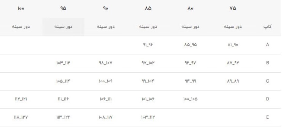 سایزبندی سوتین